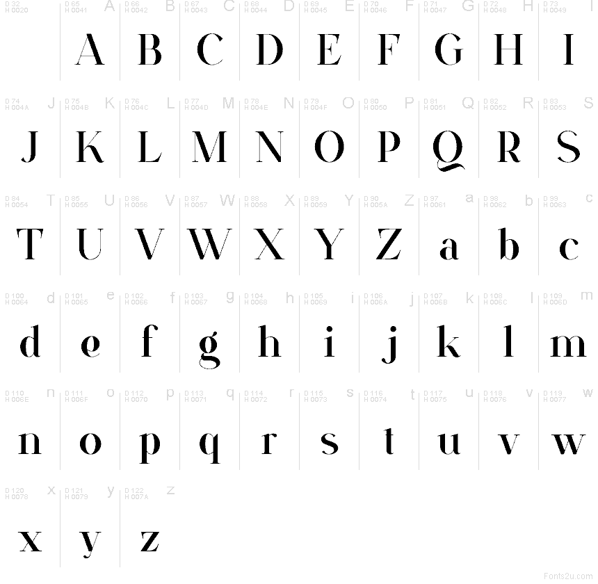 Basic Latin - charmap