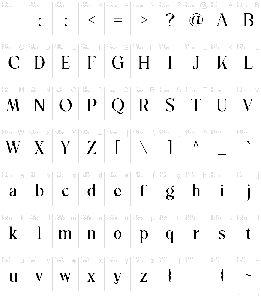 Basic Latin - charmap