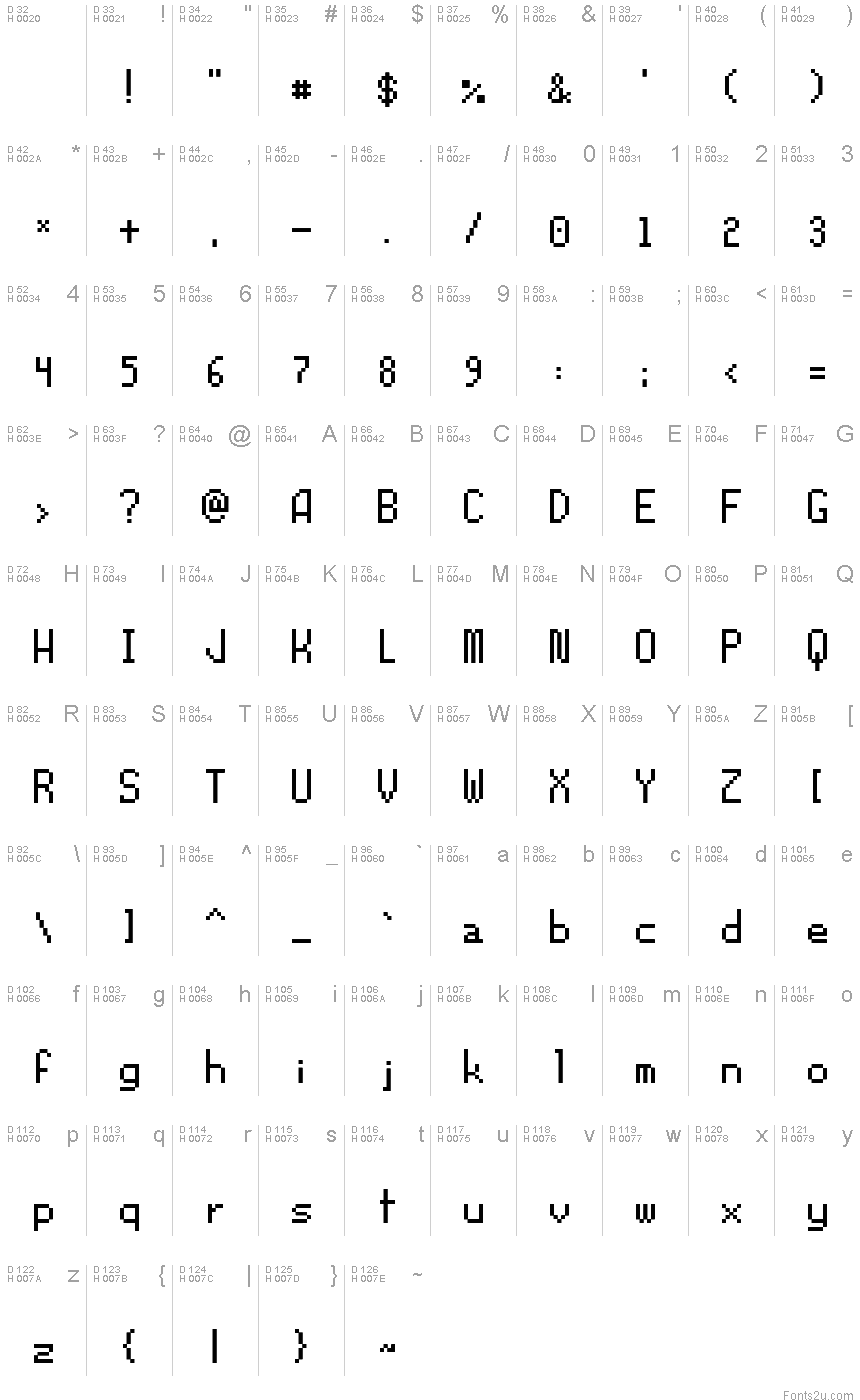 基本拉丁字母 - 字符地图