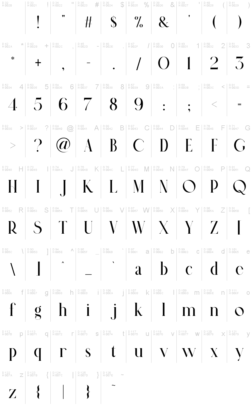 基本ラテン文字 - 文字マップ