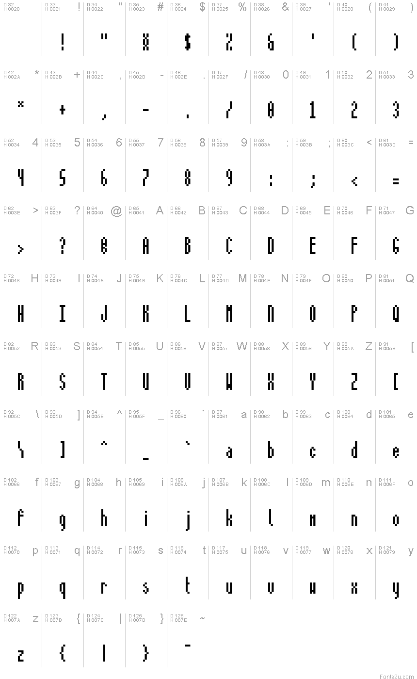 基本拉丁字母 - 字符地图