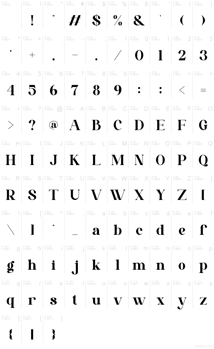 基本ラテン文字 - 文字マップ