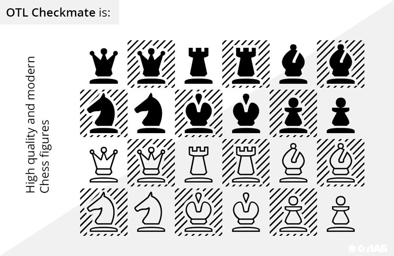 OTLCheckmate Carattere