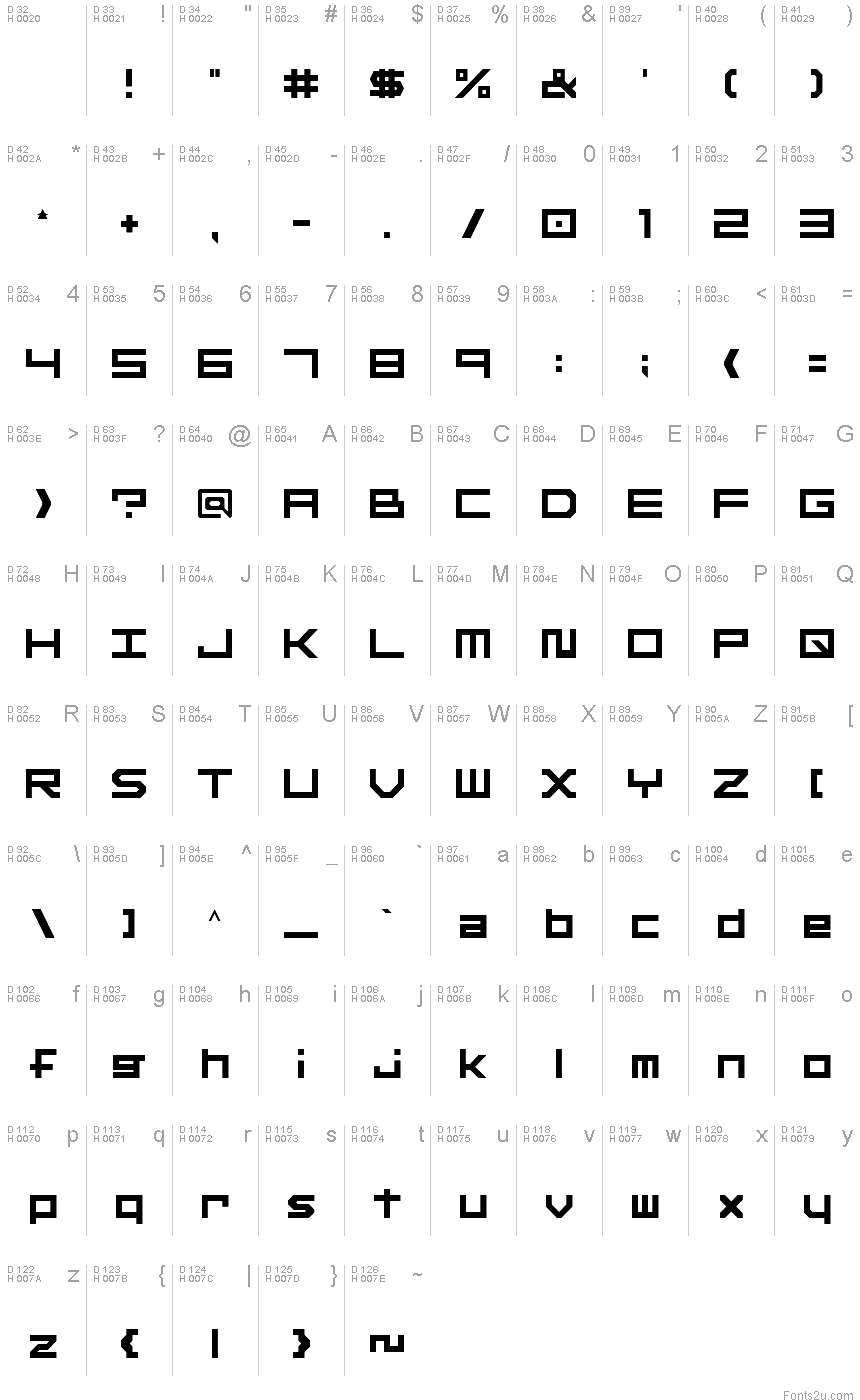 基本ラテン文字 - 文字マップ