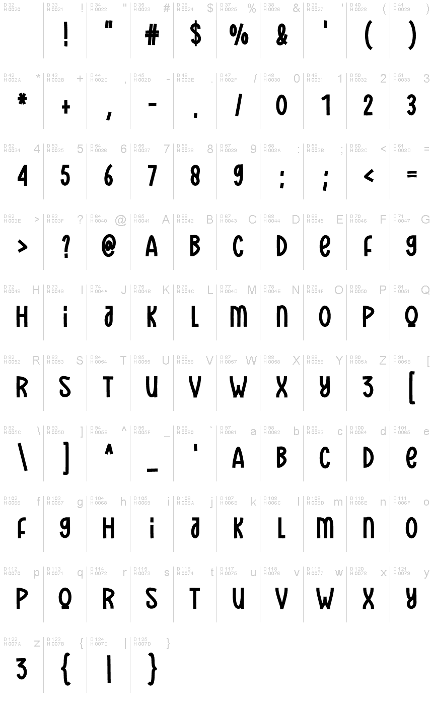 Basic Latin - charmap