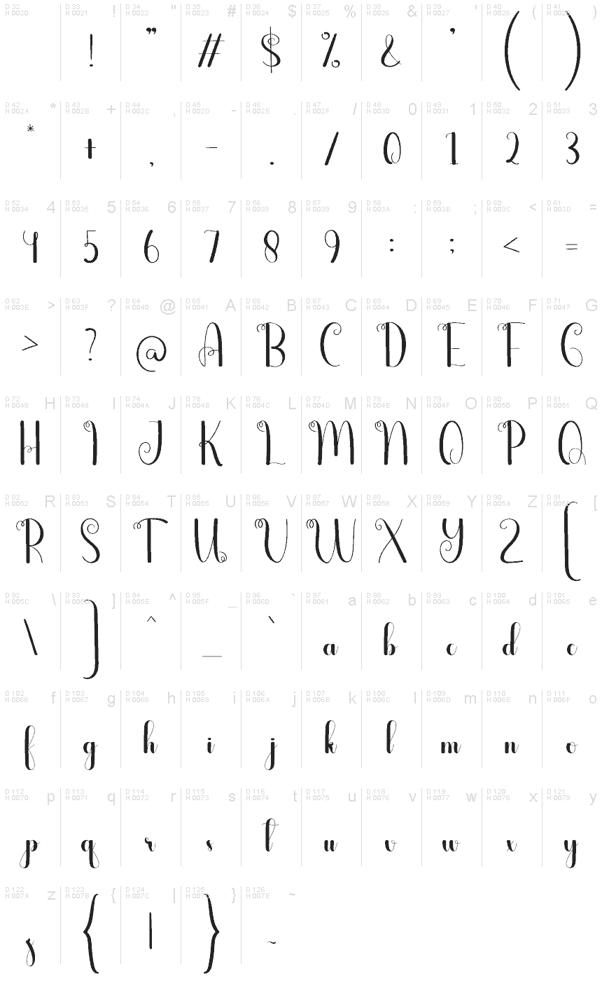 基本ラテン文字 - 文字マップ