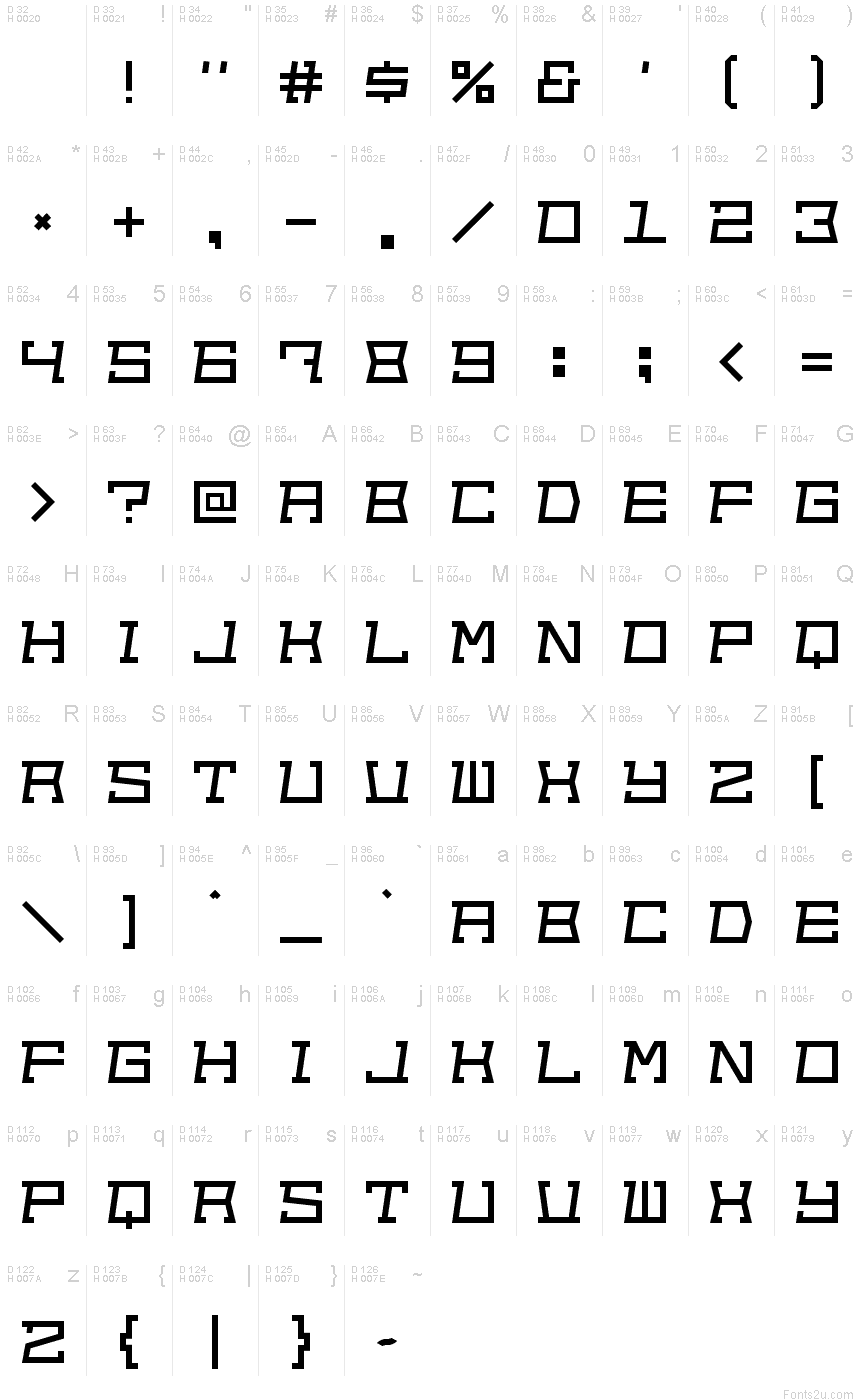基本ラテン文字 - 文字マップ