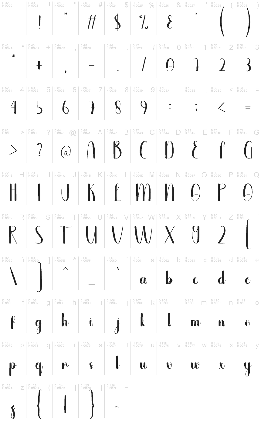 基本ラテン文字 - 文字マップ