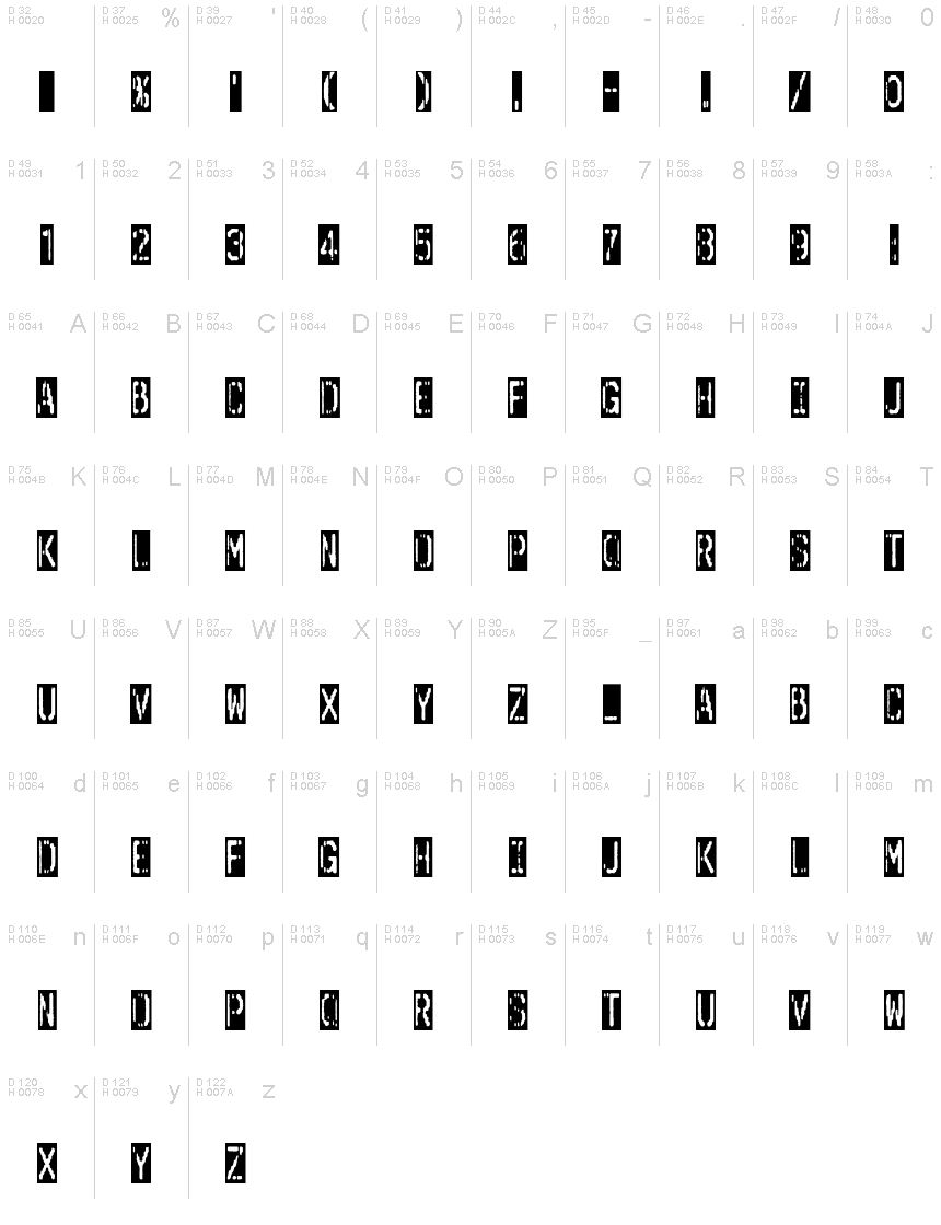 基本ラテン文字 - 文字マップ