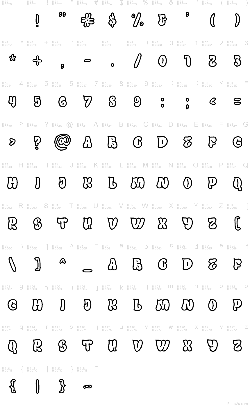 基本ラテン文字 - 文字マップ