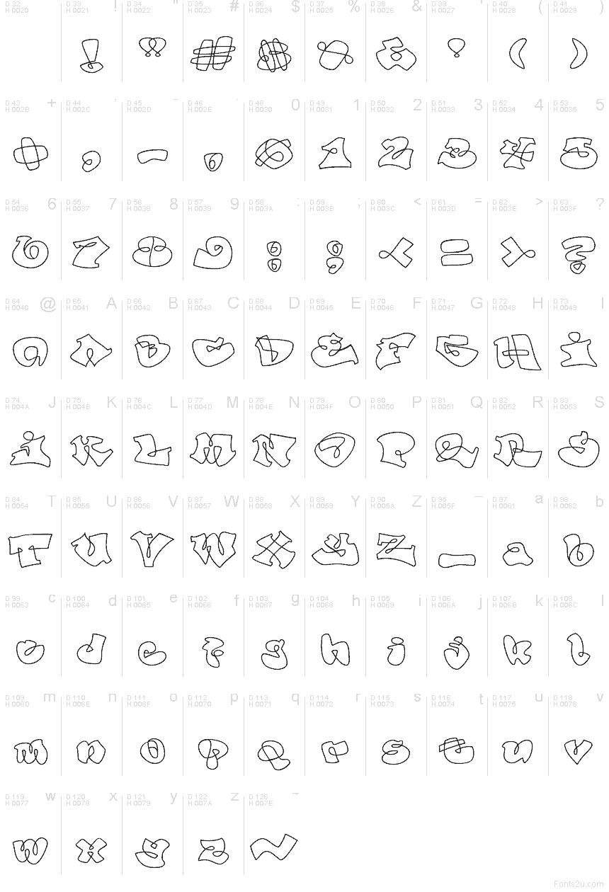 基本ラテン文字 - 文字マップ