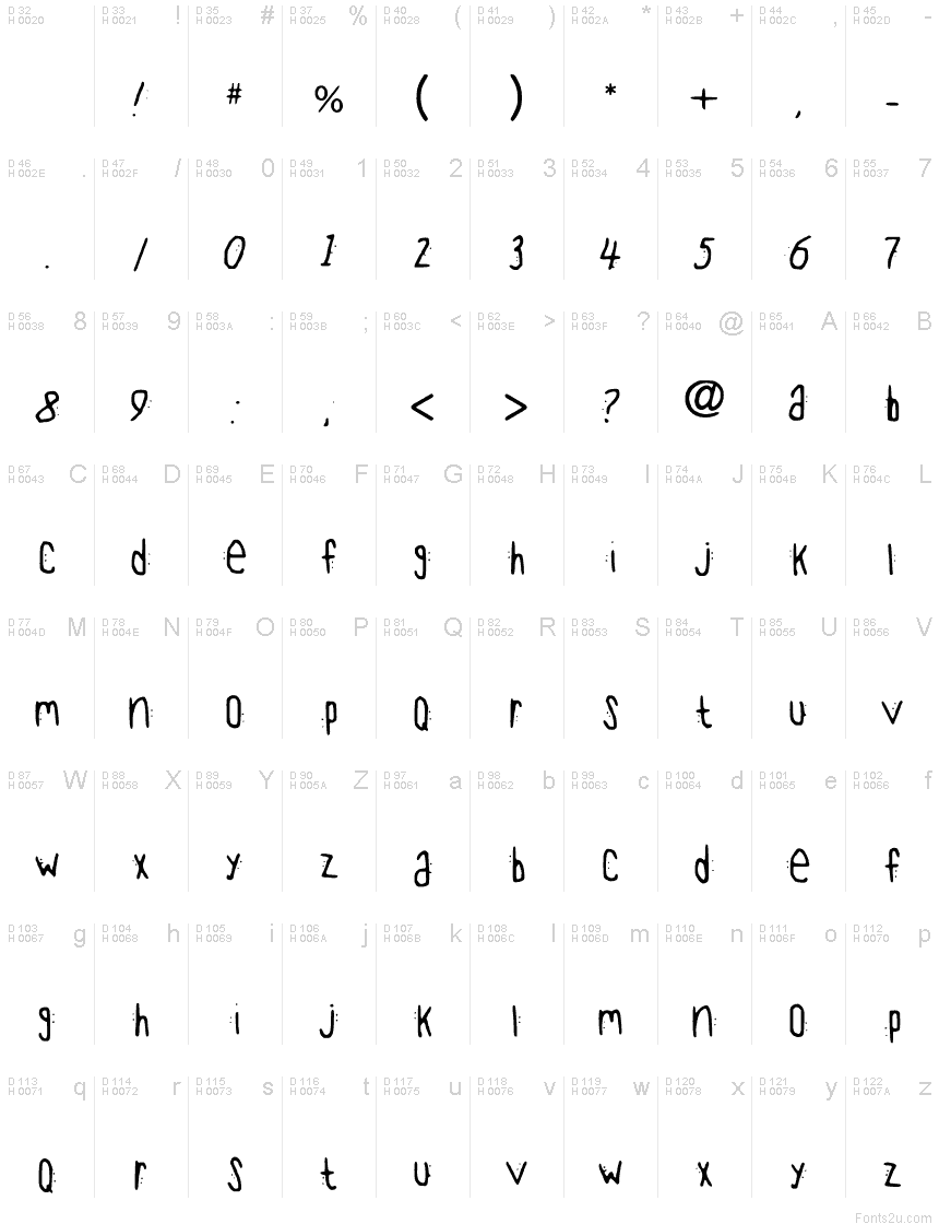 Basic Latin - charmap