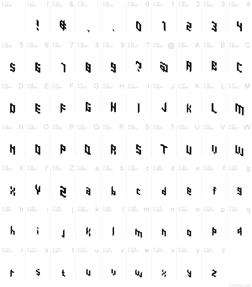 基本拉丁字母 - 字符地图