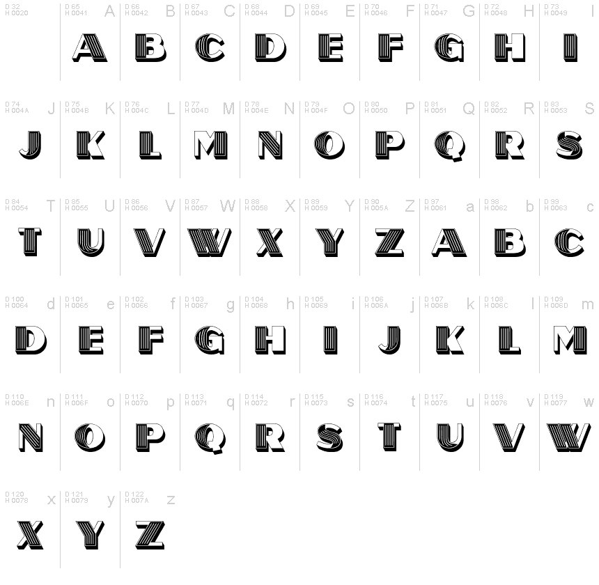 基本拉丁字母 - 字符地图