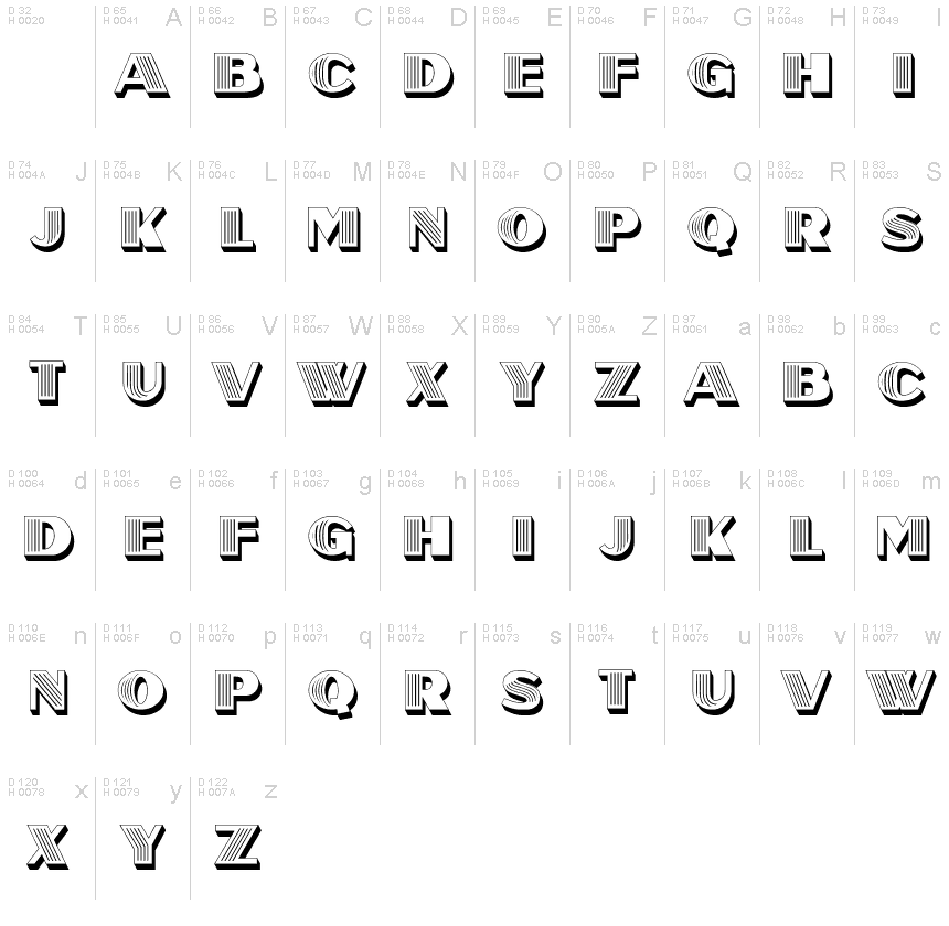 基本拉丁字母 - 字符地图