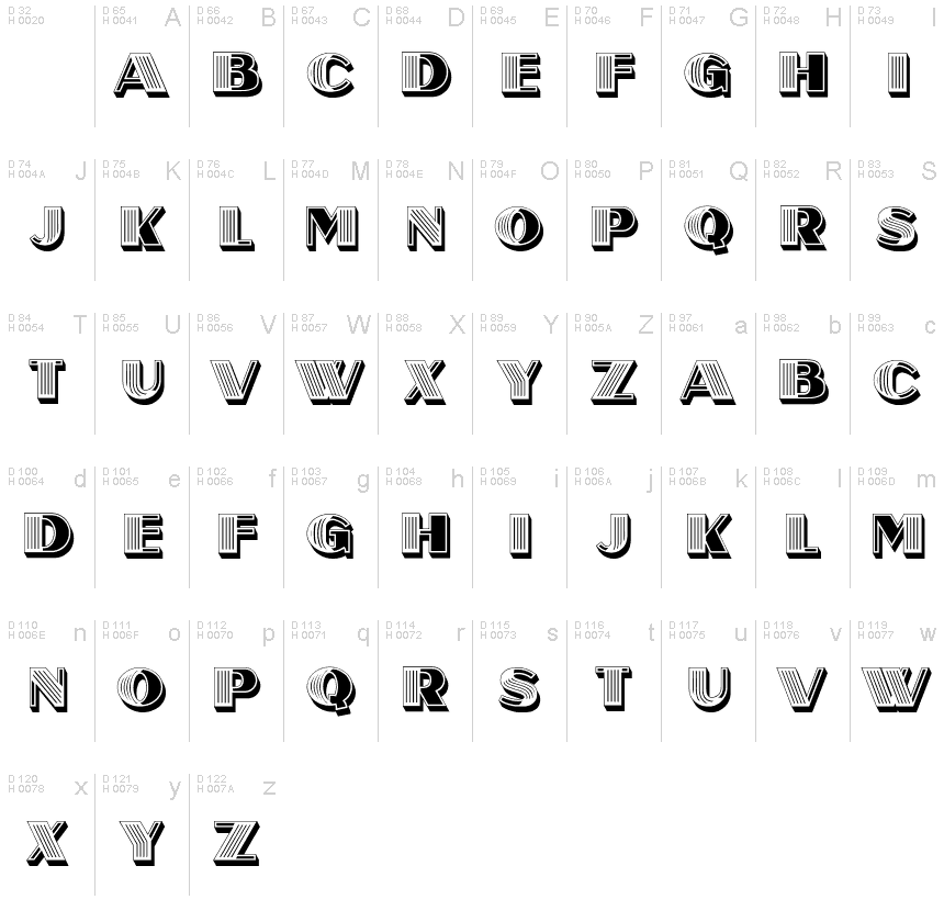 基本拉丁字母 - 字符地图