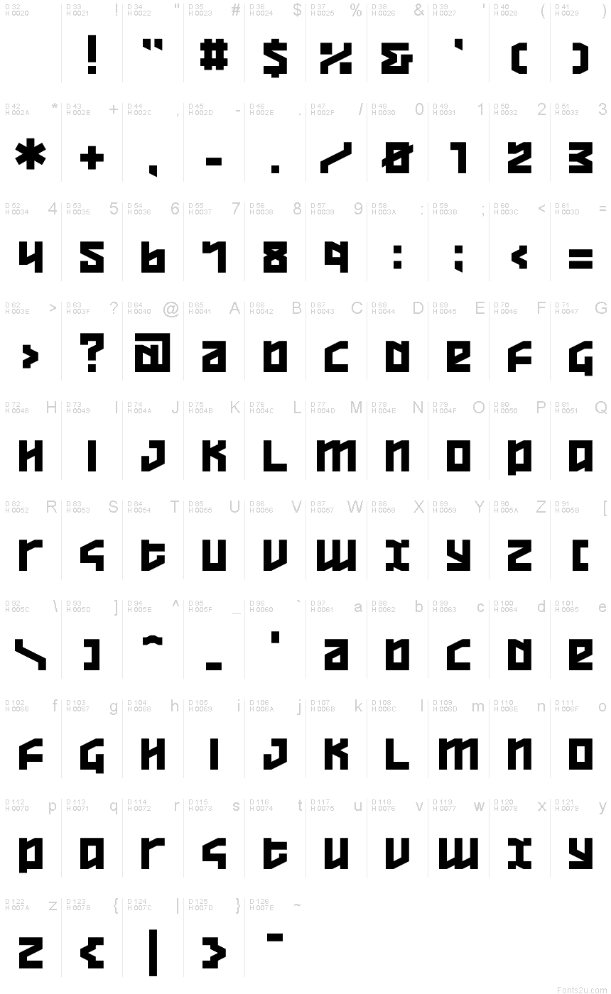 基本ラテン文字 - 文字マップ