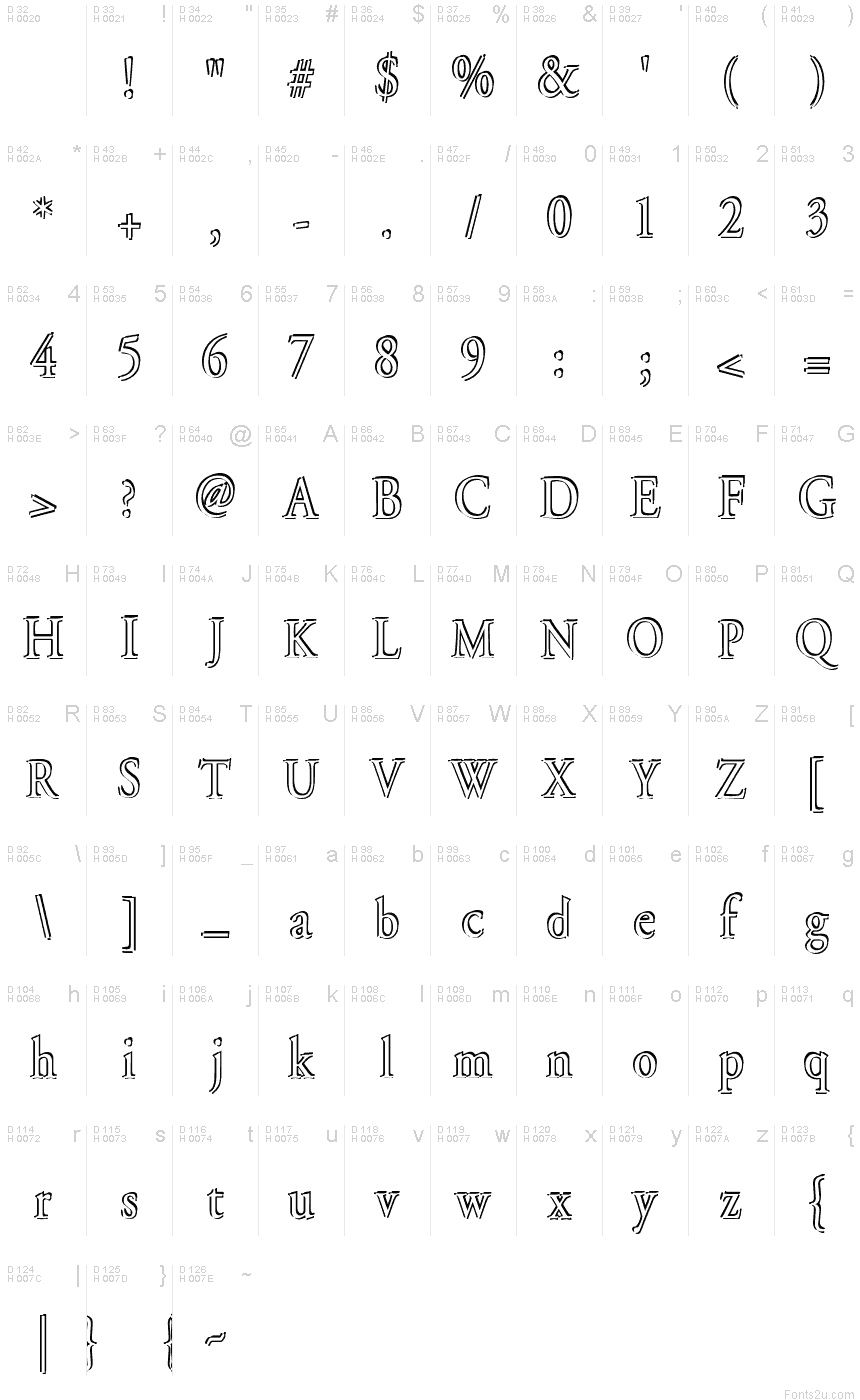 基本拉丁字母 - 字符地图