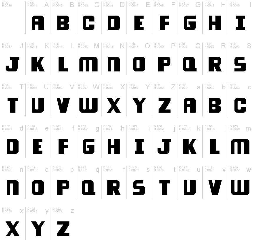 基本ラテン文字 - 文字マップ