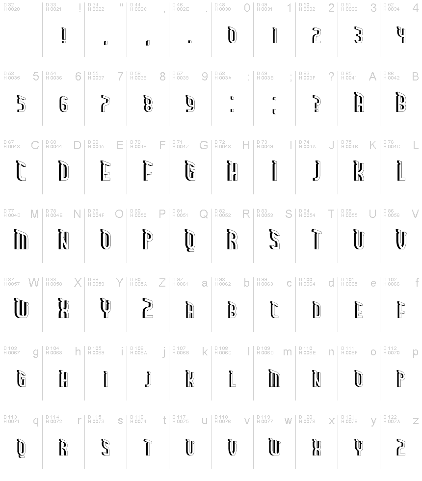 基本ラテン文字 - 文字マップ