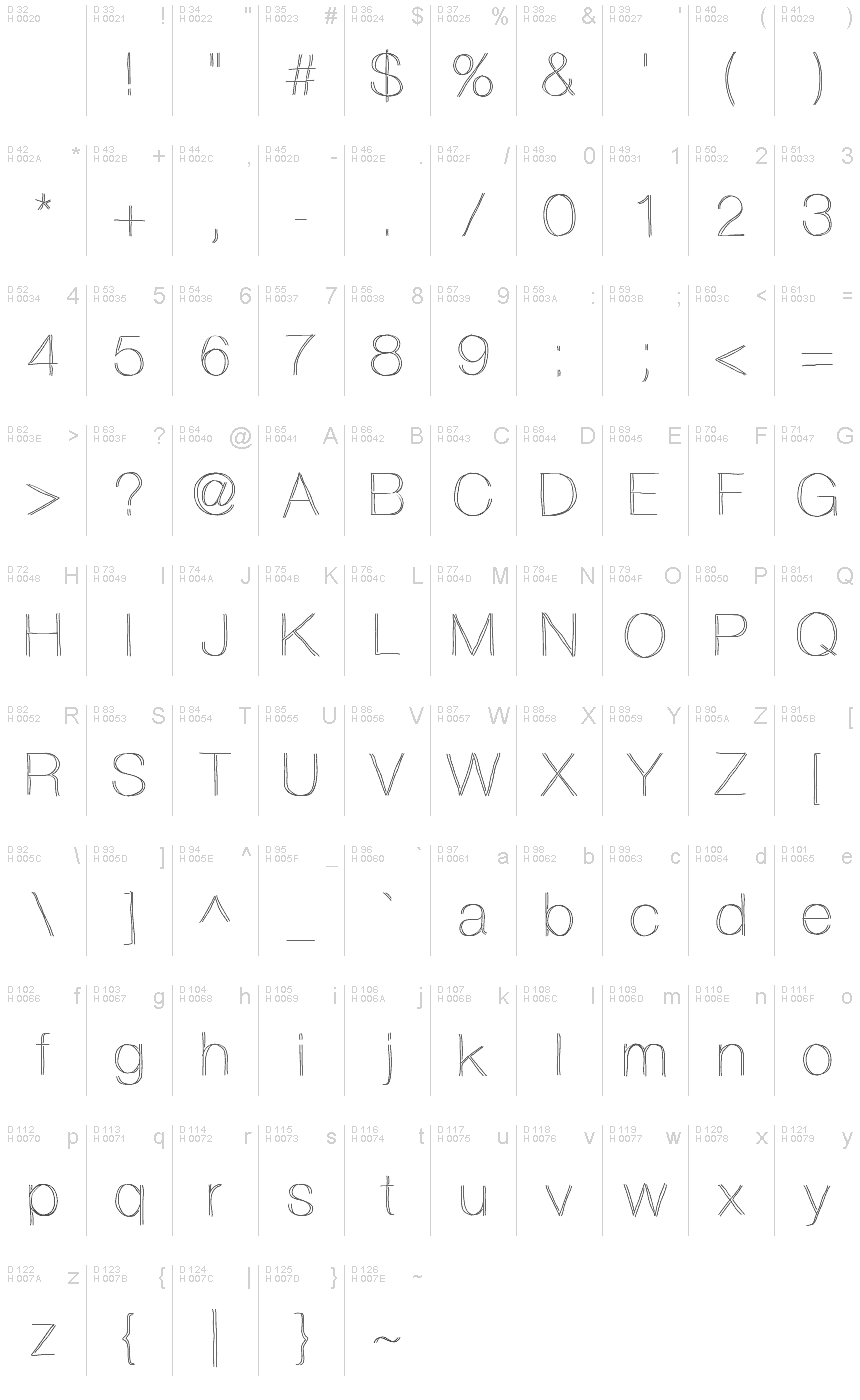 基本ラテン文字 - 文字マップ