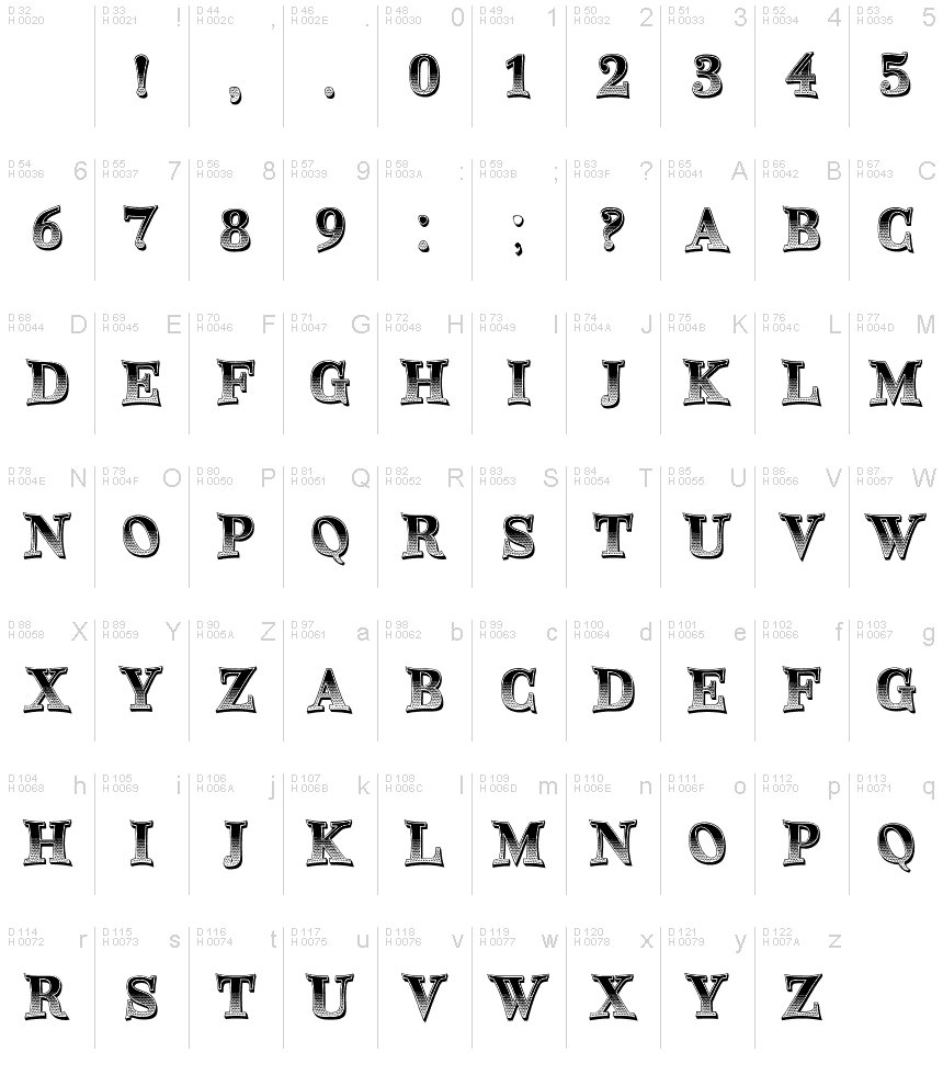 Basic Latin - charmap