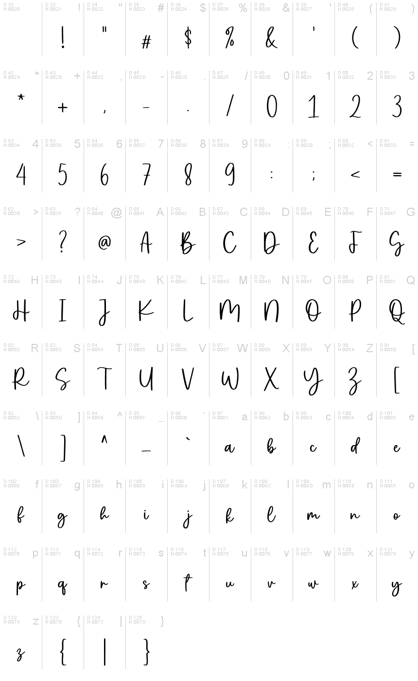 基本拉丁字母 - 字符地图