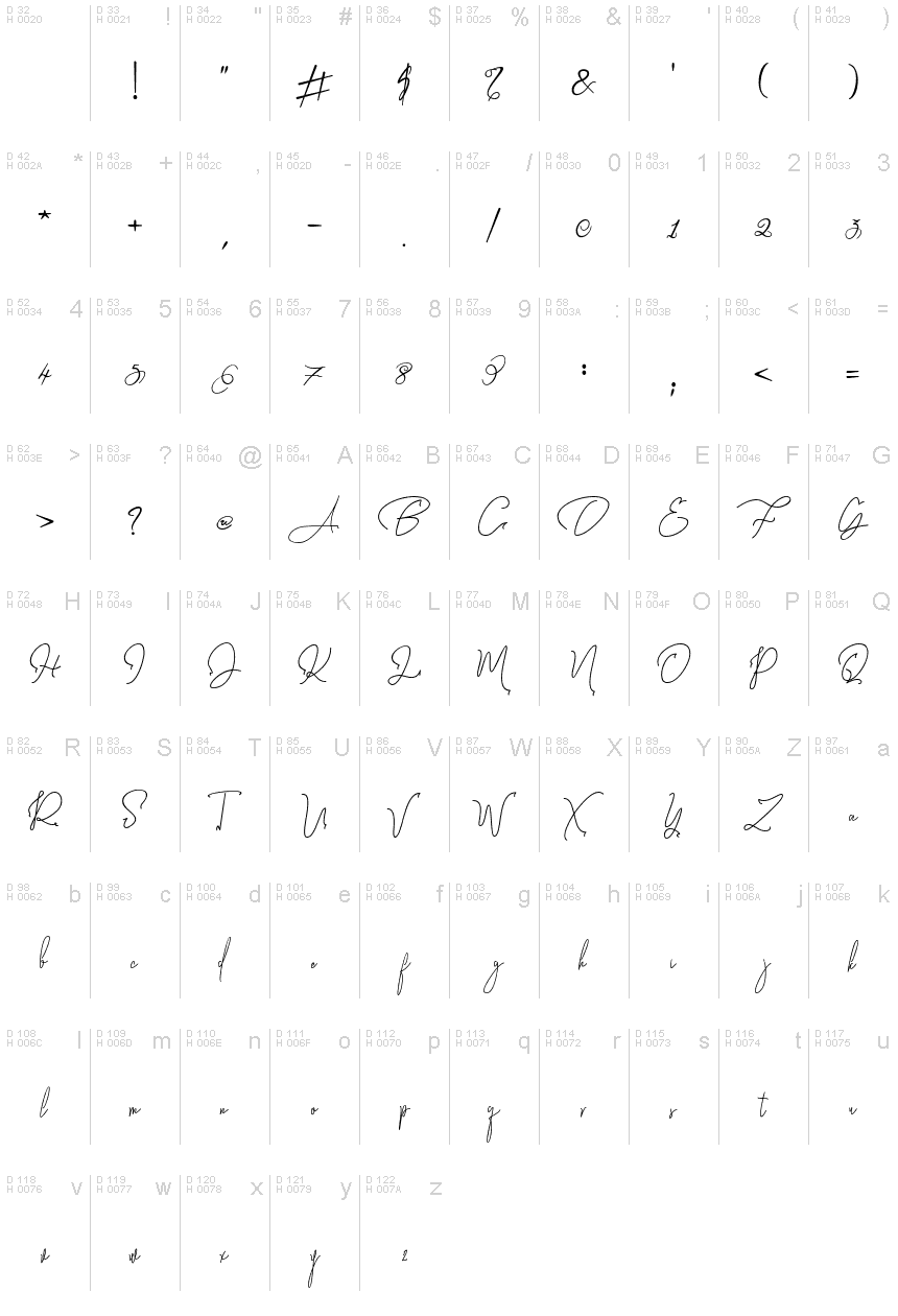 Latim básico - Mapa de caracteres