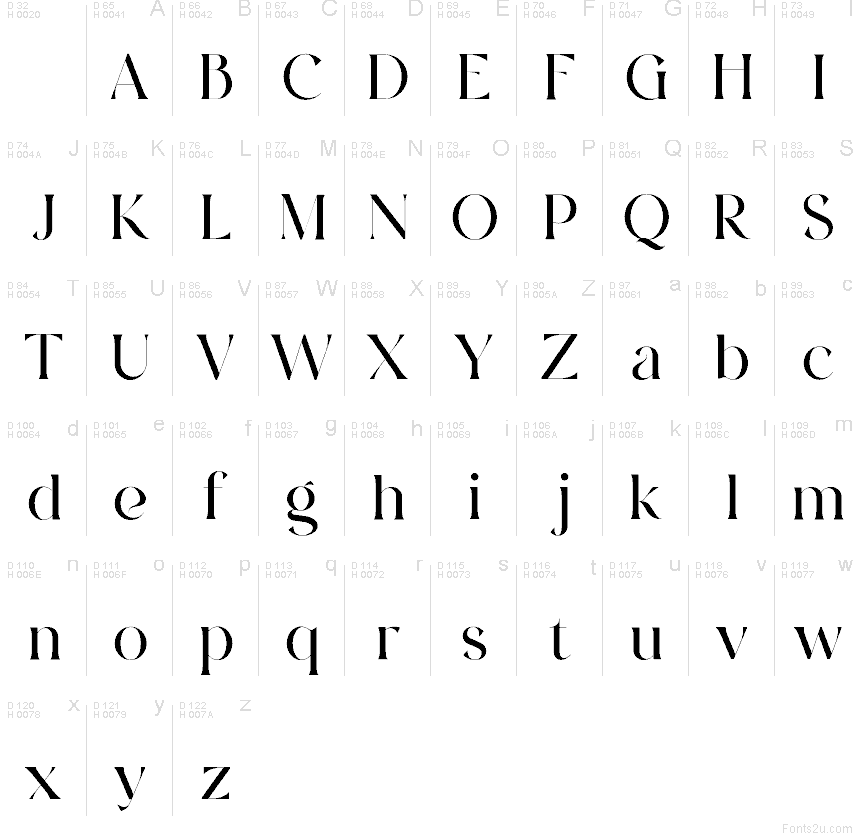 基本拉丁字母 - 字符地图