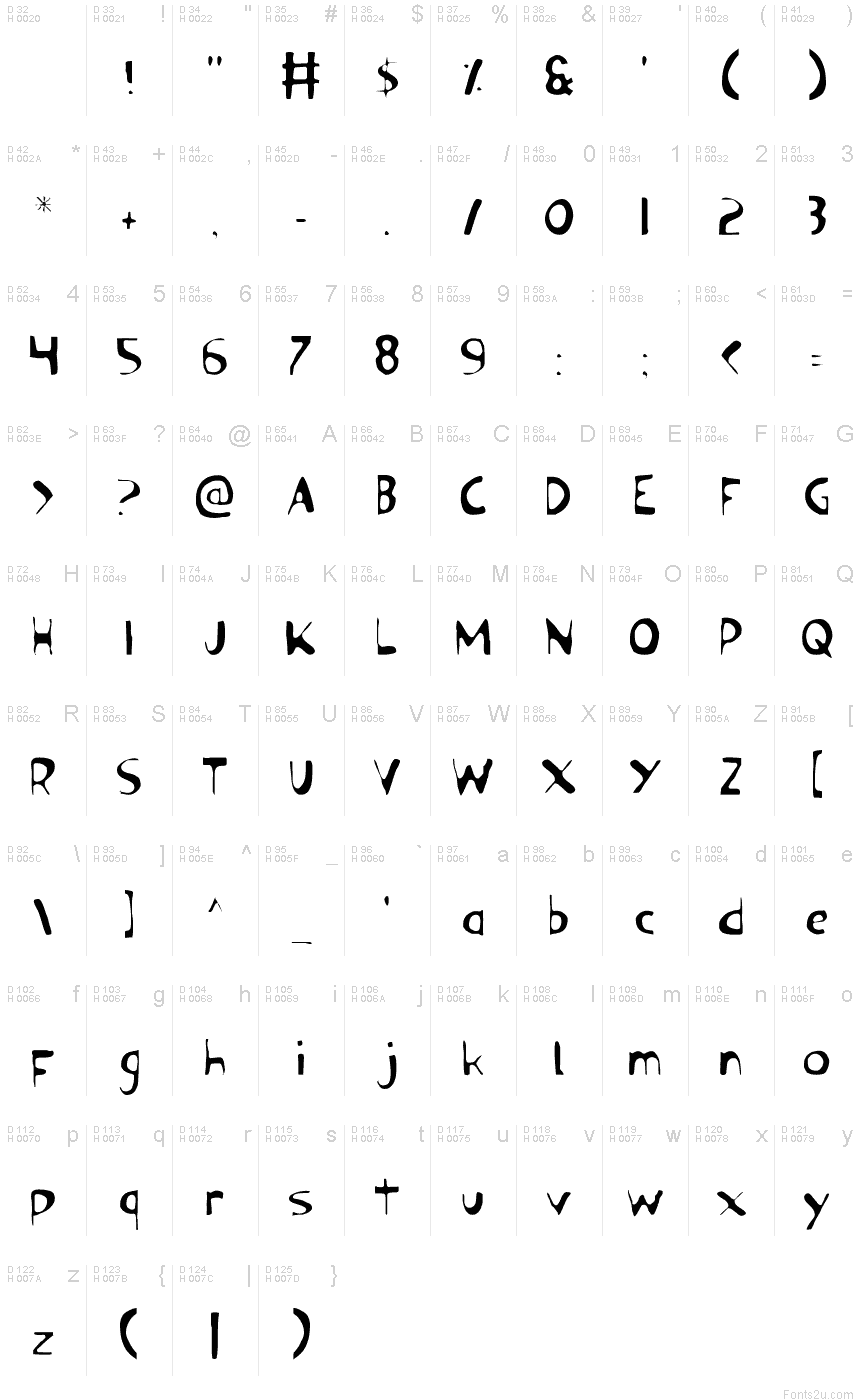 基本拉丁字母 - 字符地图