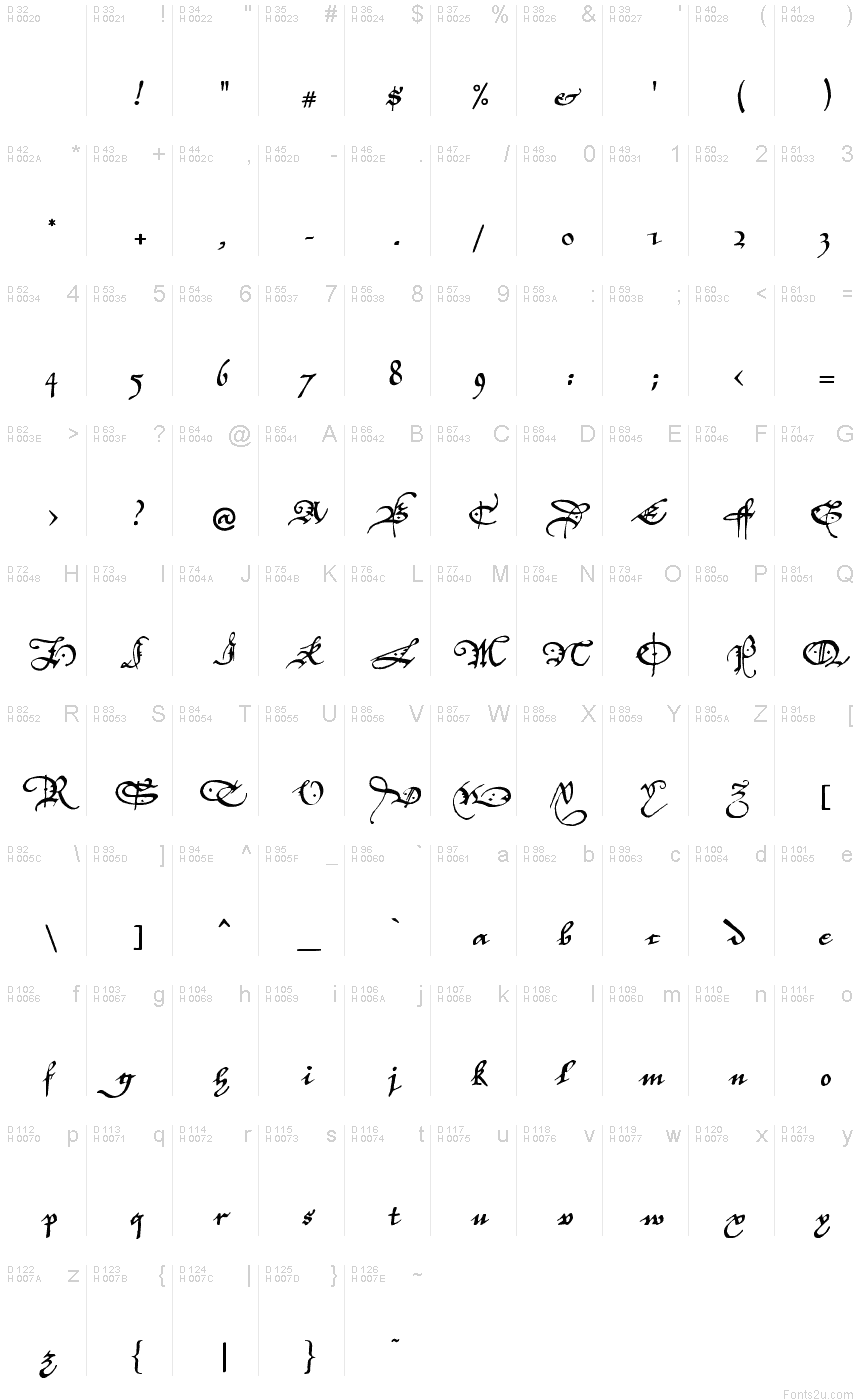 Basic Latin - charmap