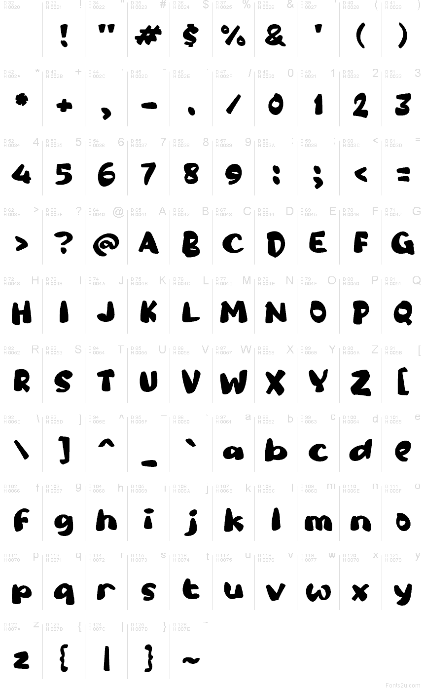 基本拉丁字母 - 字符地图