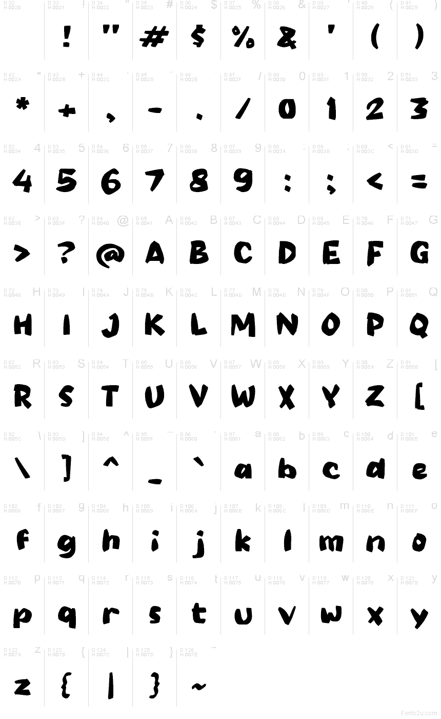 基本拉丁字母 - 字符地图