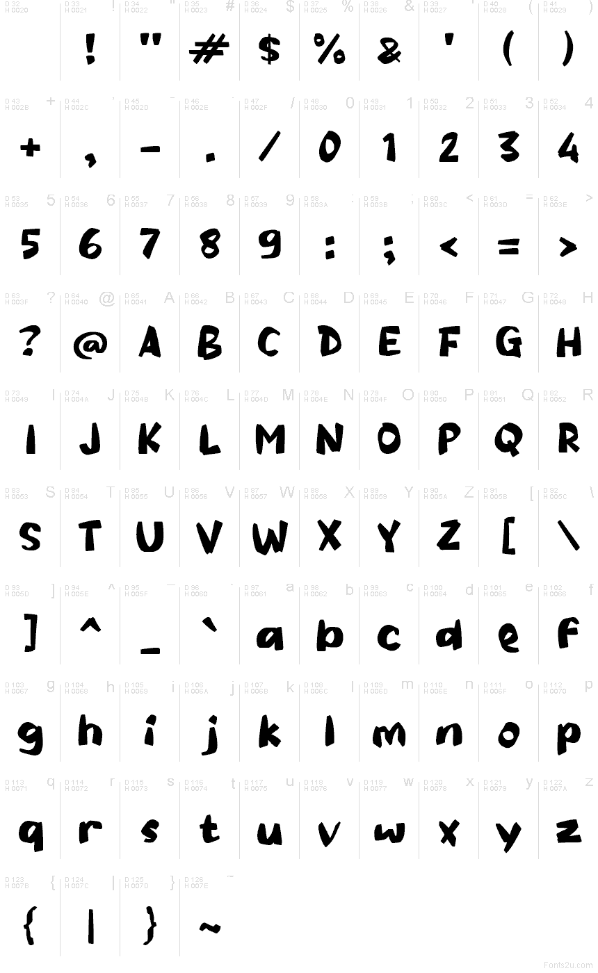 基本拉丁字母 - 字符地图