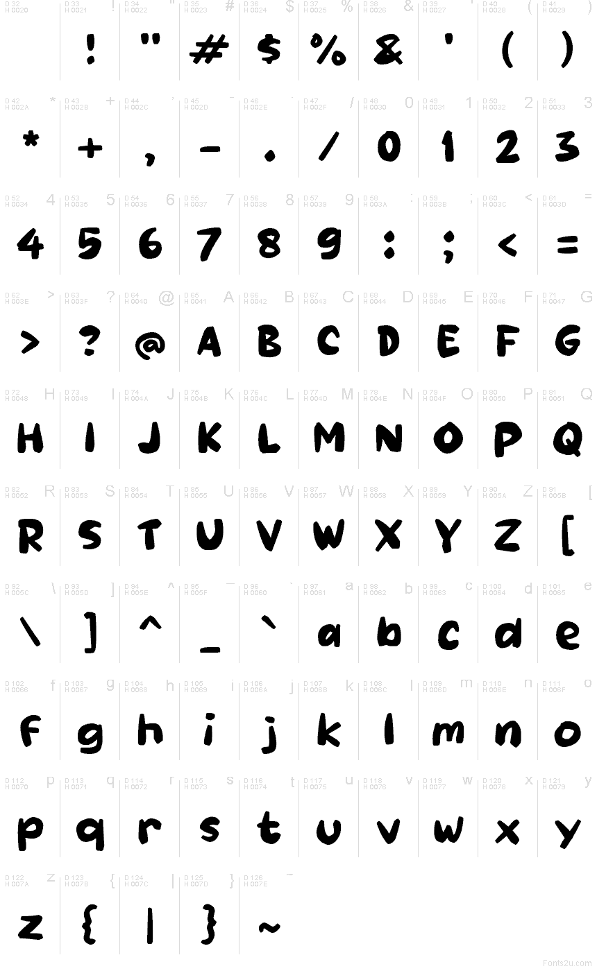 基本拉丁字母 - 字符地图