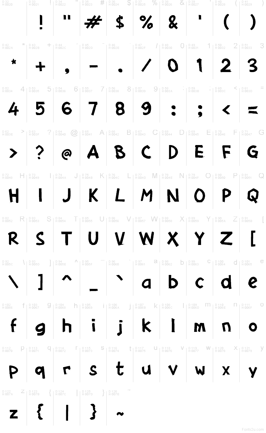 基本拉丁字母 - 字符地图