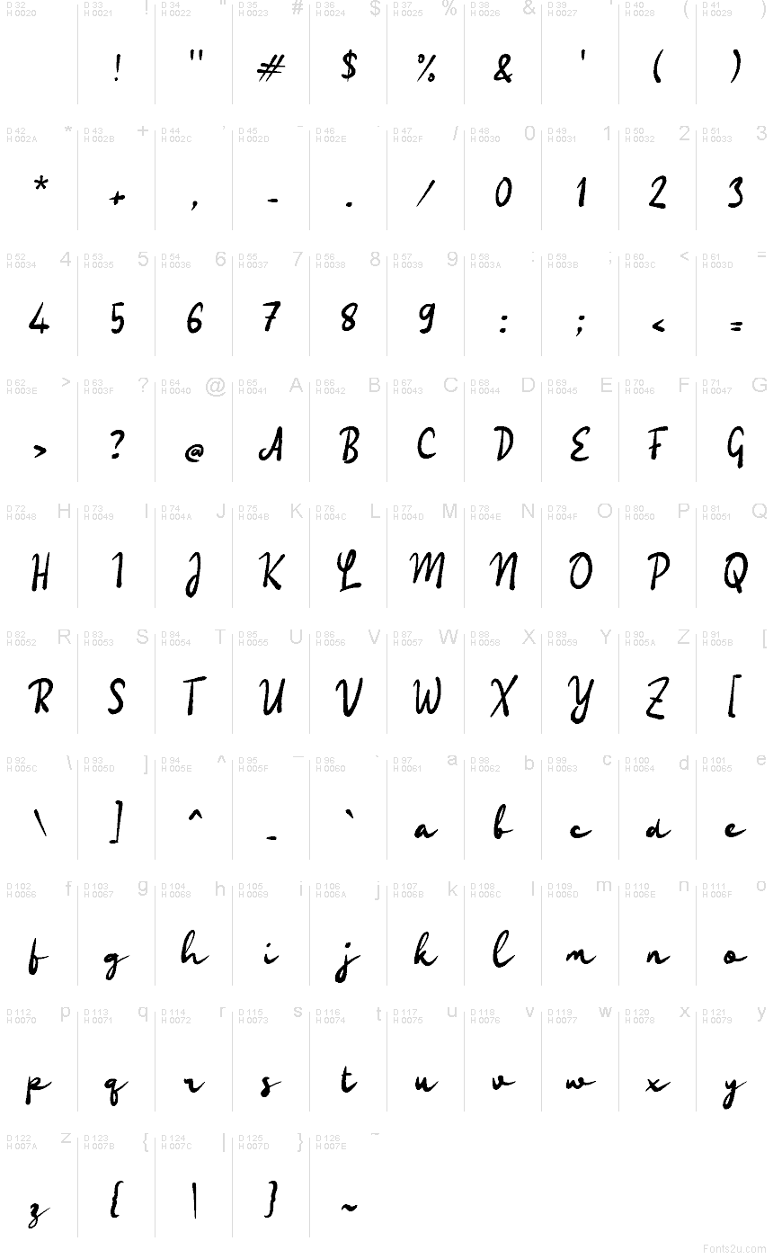 Základní latinka - Tabulka znaků