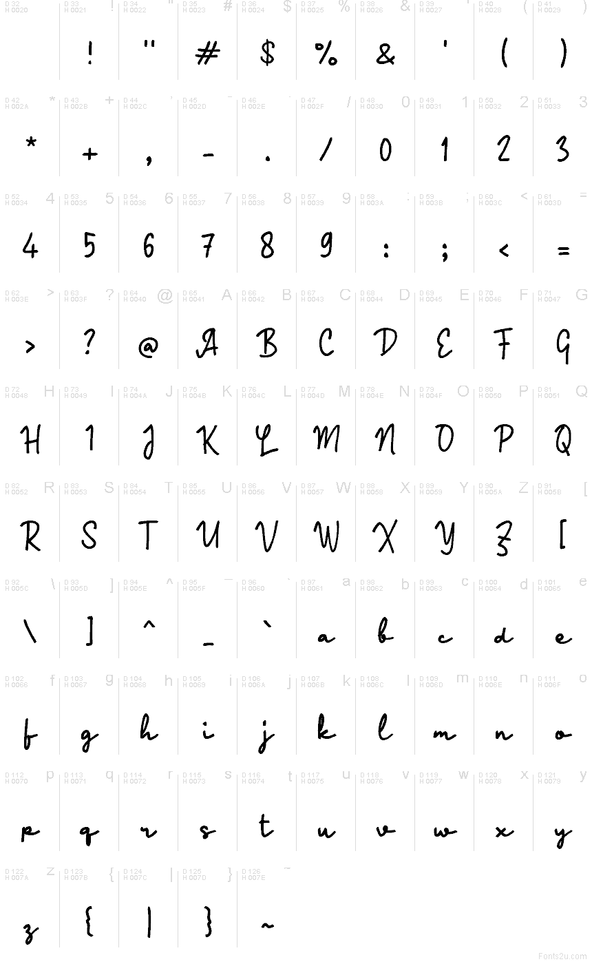 Latim básico - Mapa de caracteres