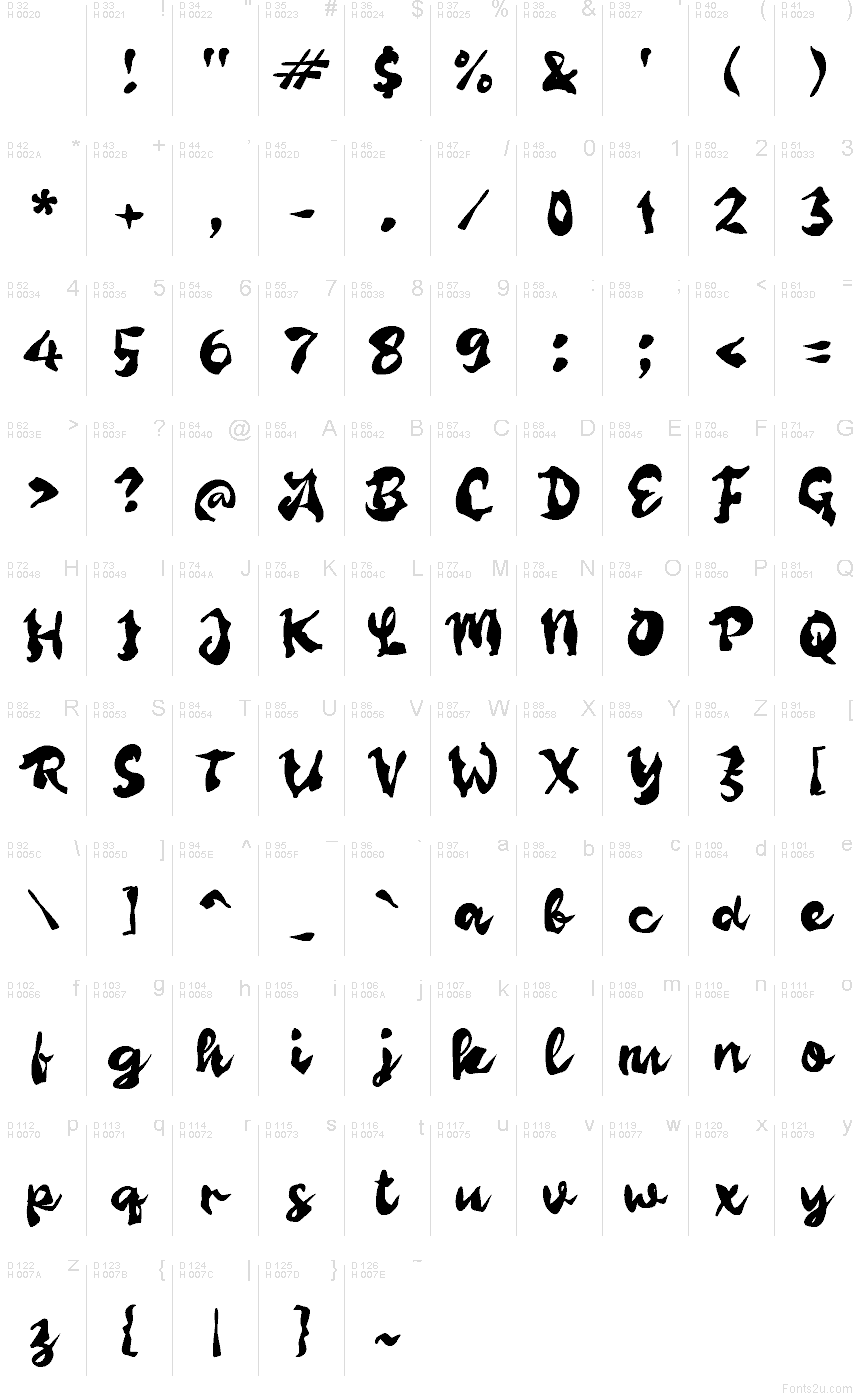 基本拉丁字母 - 字符地图