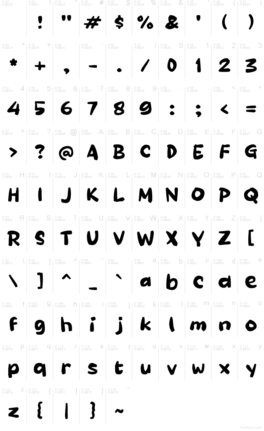 基本拉丁字母 - 字符地图