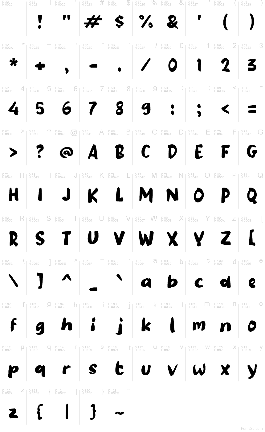 基本拉丁字母 - 字符地图