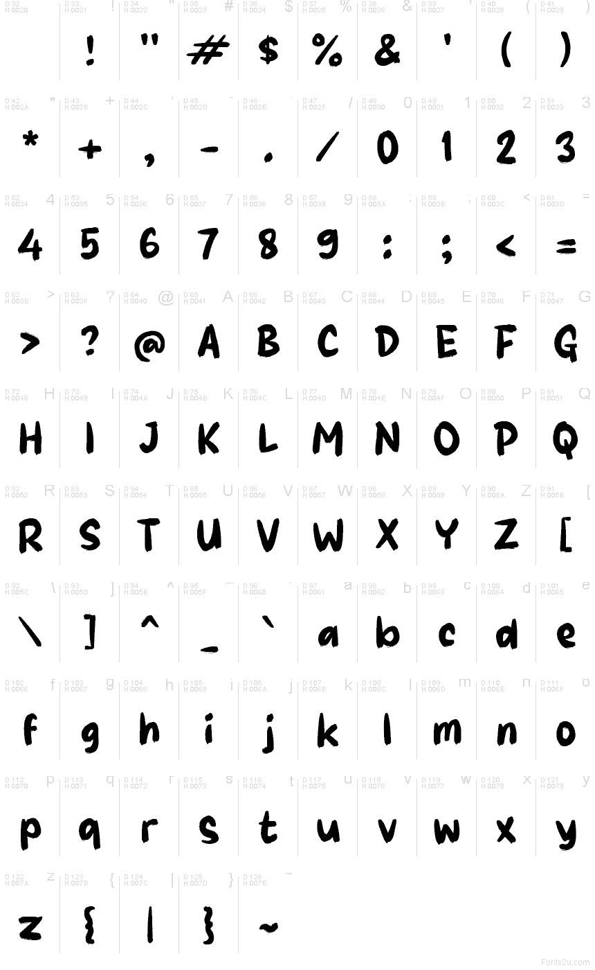 基本拉丁字母 - 字符地图