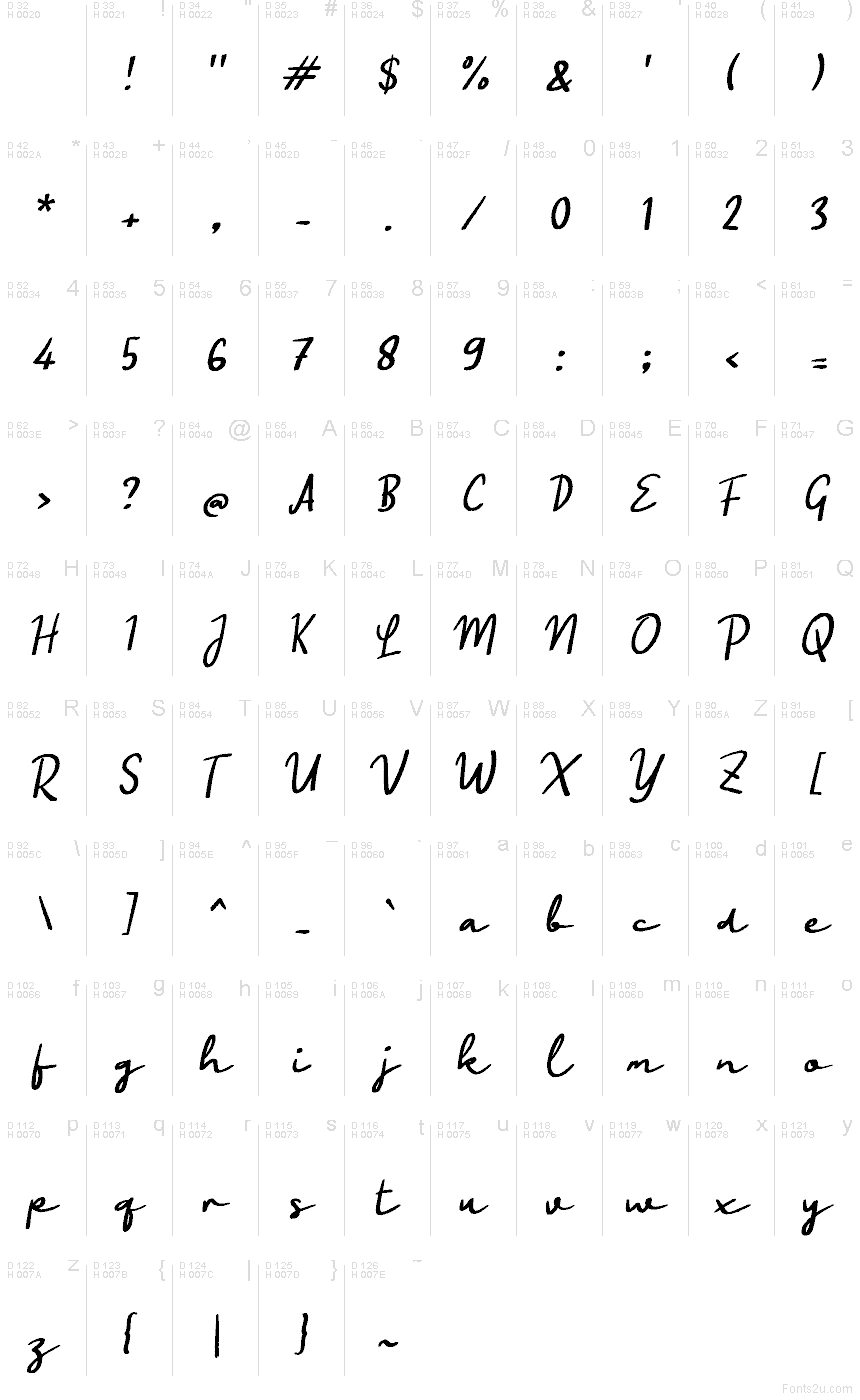 Základní latinka - Tabulka znaků