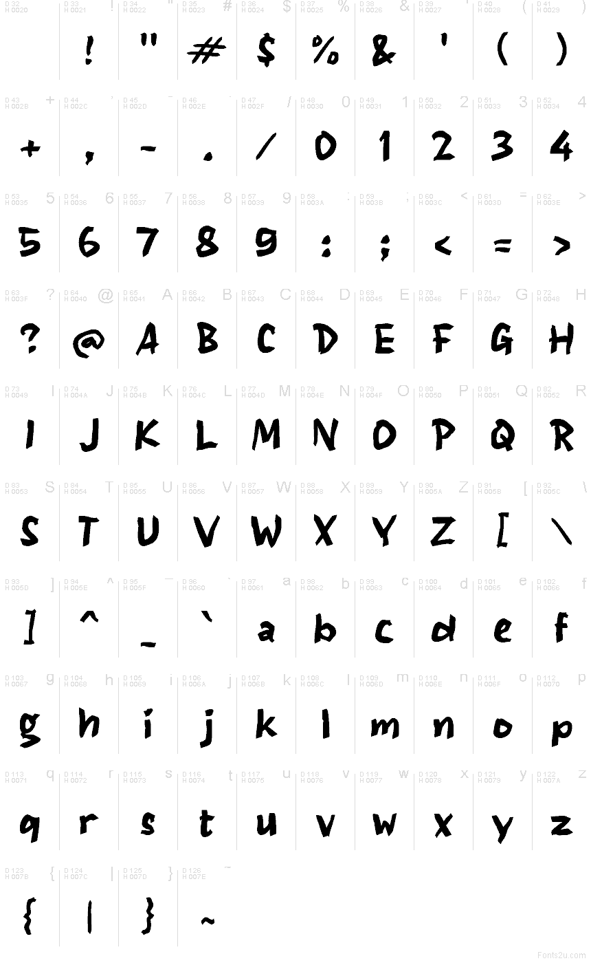 基本拉丁字母 - 字符地图