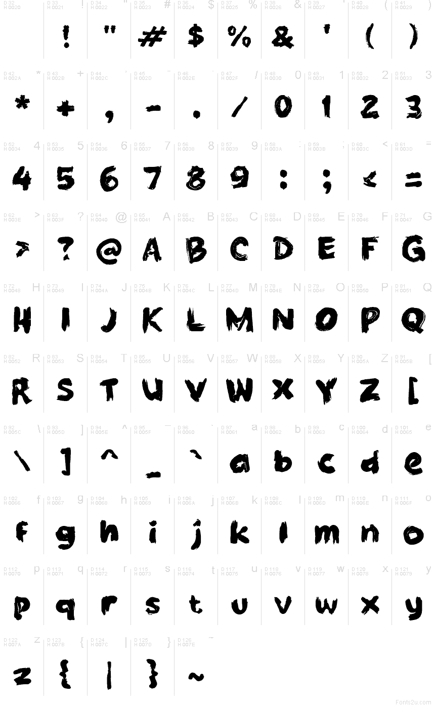 基本拉丁字母 - 字符地图