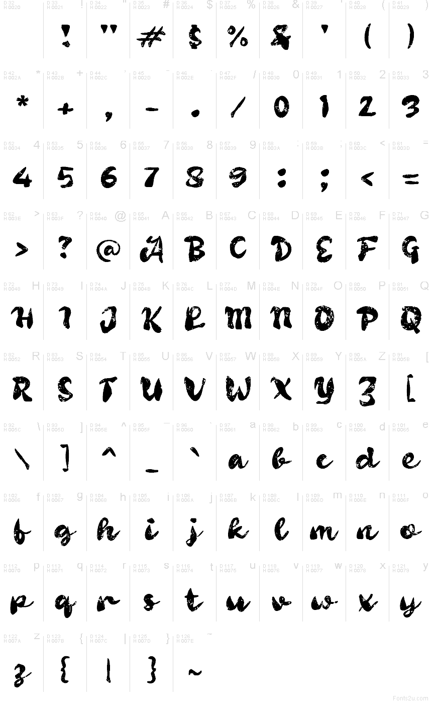 基本拉丁字母 - 字符地图