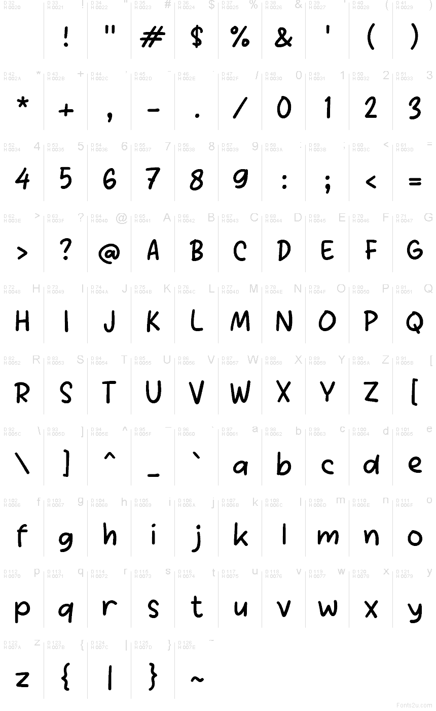 基本拉丁字母 - 字符地图