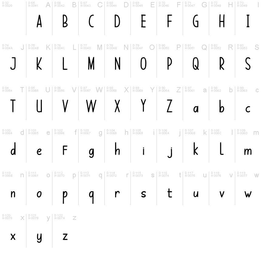Latin de base - Table de caractères