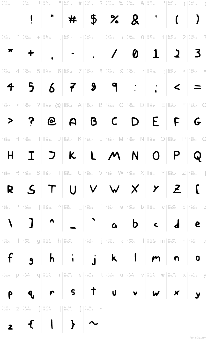 基本ラテン文字 - 文字マップ