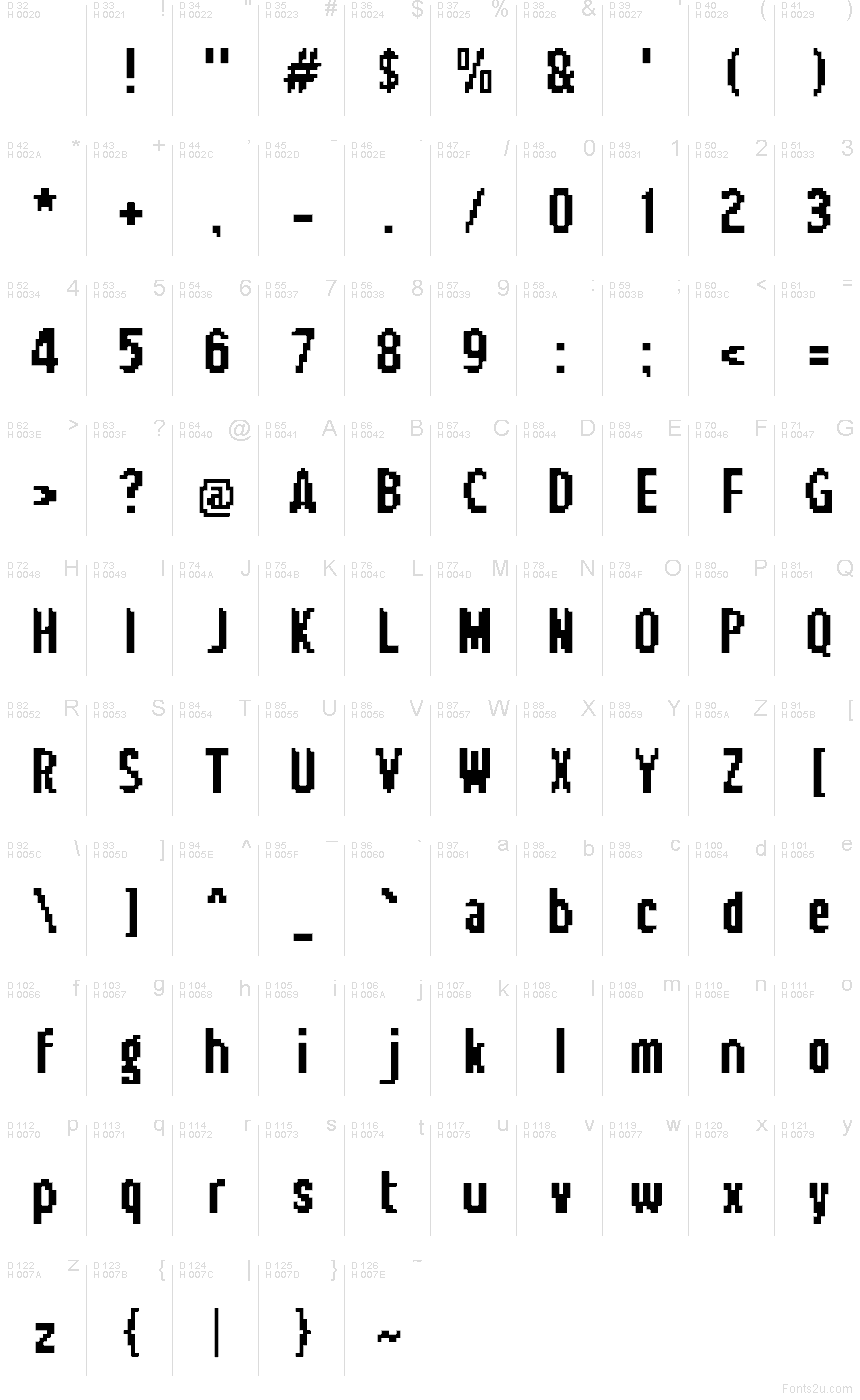 Podstawowy łaciński - Mapa znaków